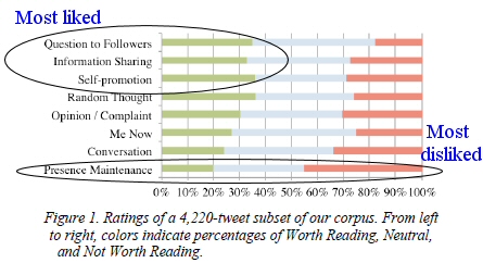 Twitter most liked disliked, law firm marketing legal marketing